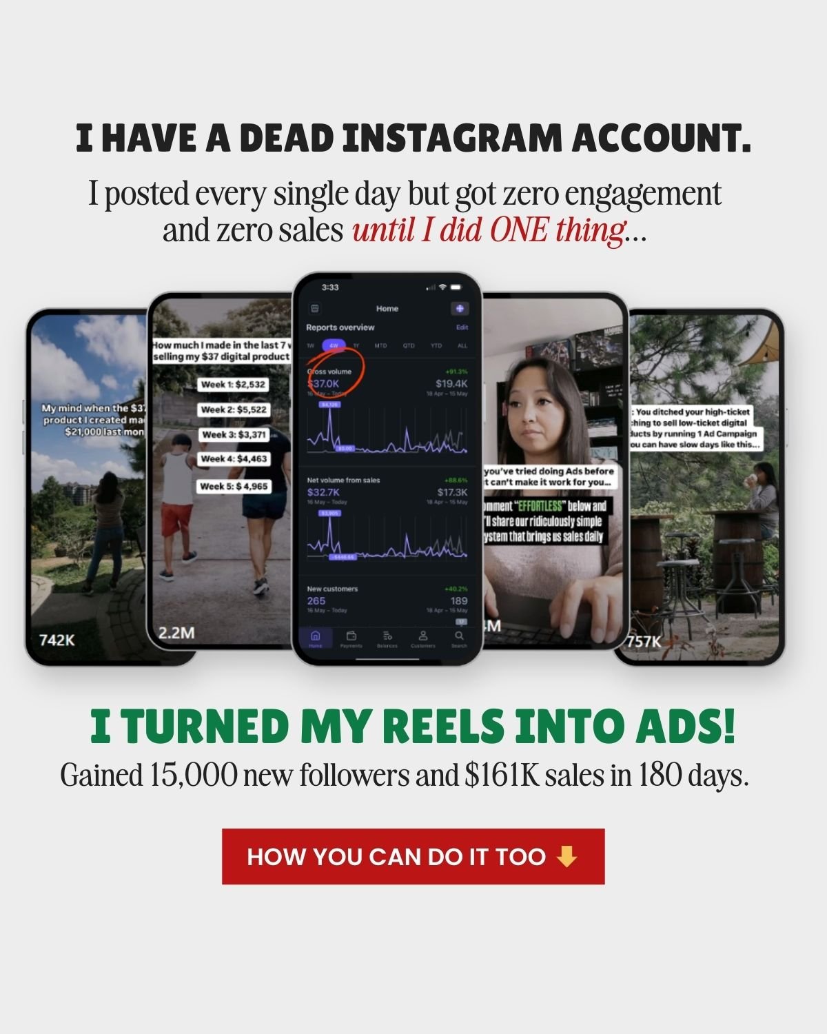 Social media PPC advertising case