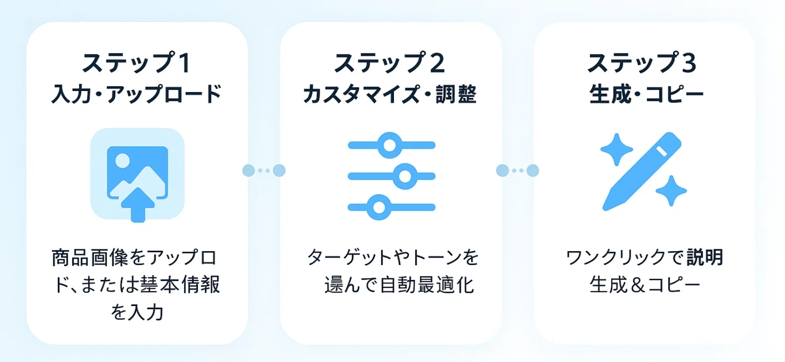 AI商品 説明ジェネレーターの使い方 3つのステップで簡単作成