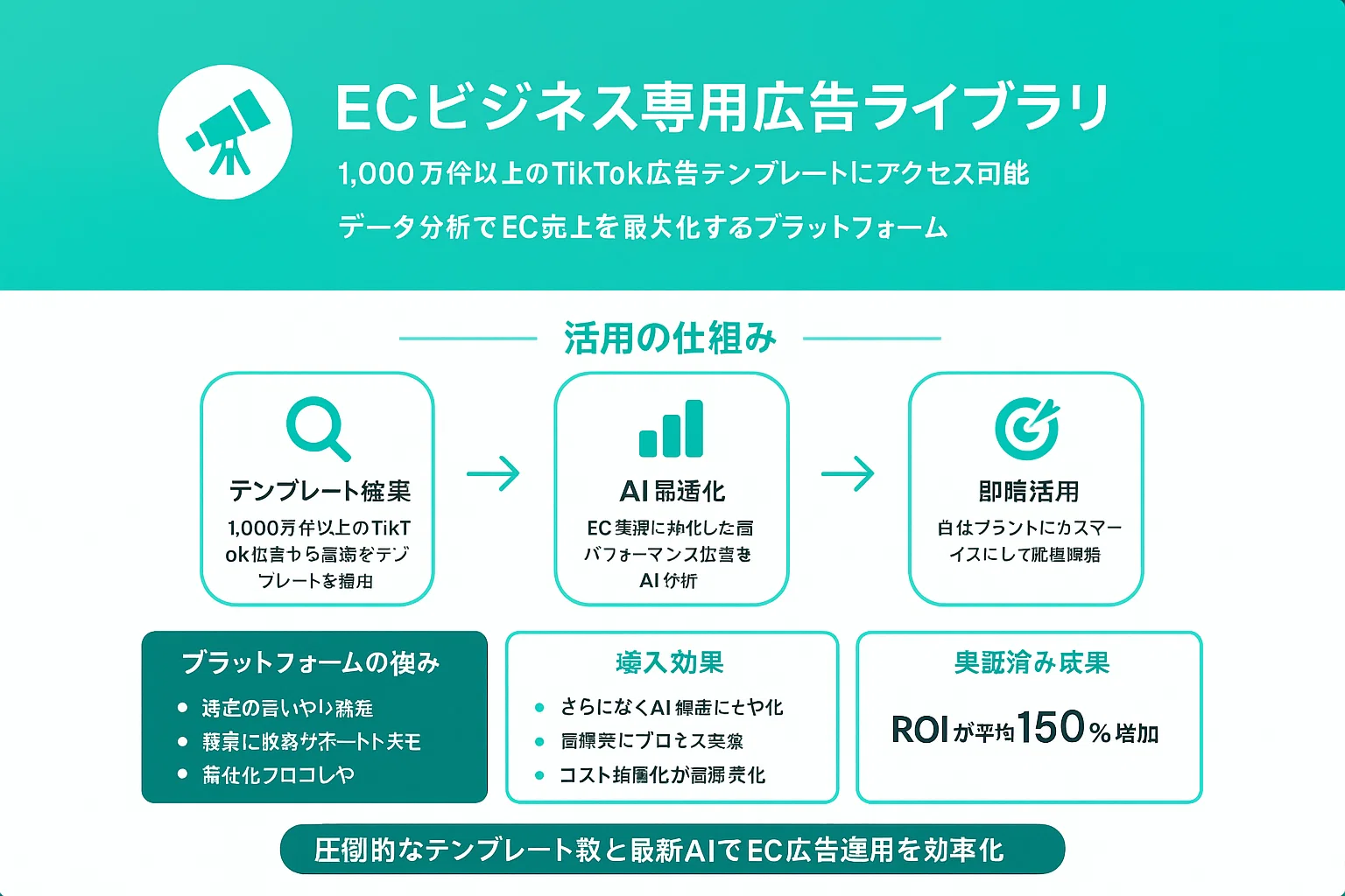 1,000万件以上のTikTok広告ライブラリ