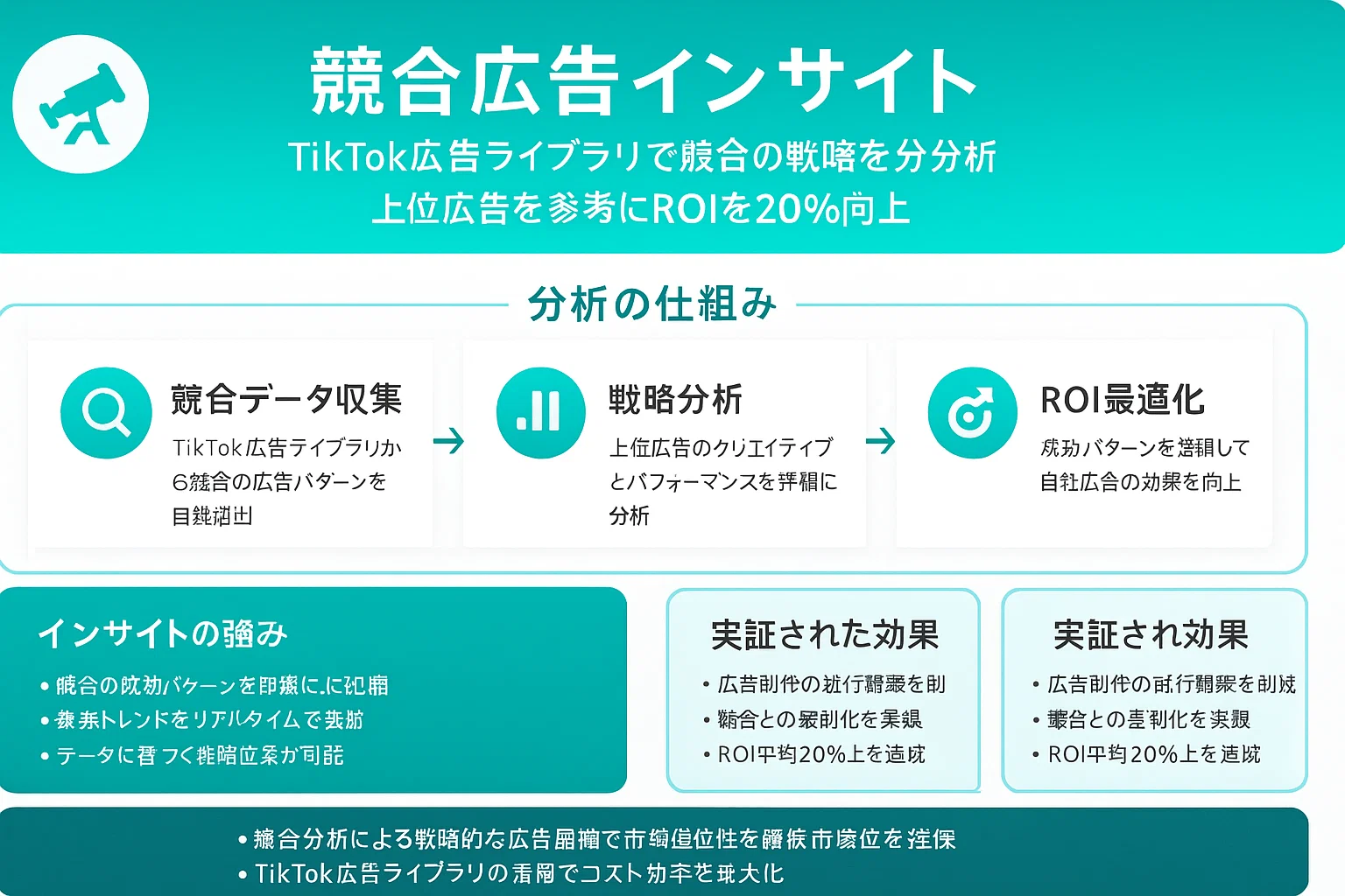 競合広告インサイト
